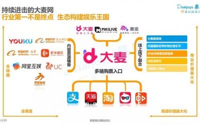 大麦网“大麦快充”服务解析 票务购买体验的新速度与便利